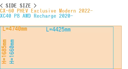 #CX-60 PHEV Exclusive Modern 2022- + XC40 P8 AWD Recharge 2020-